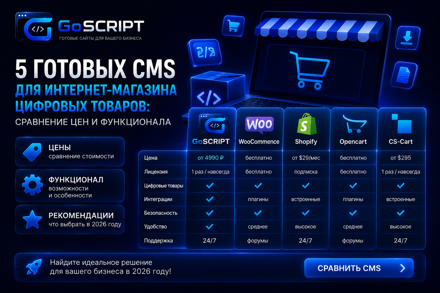 5 готовых CMS для интернет-магазина цифровых товаров: сравнение цен и функционала