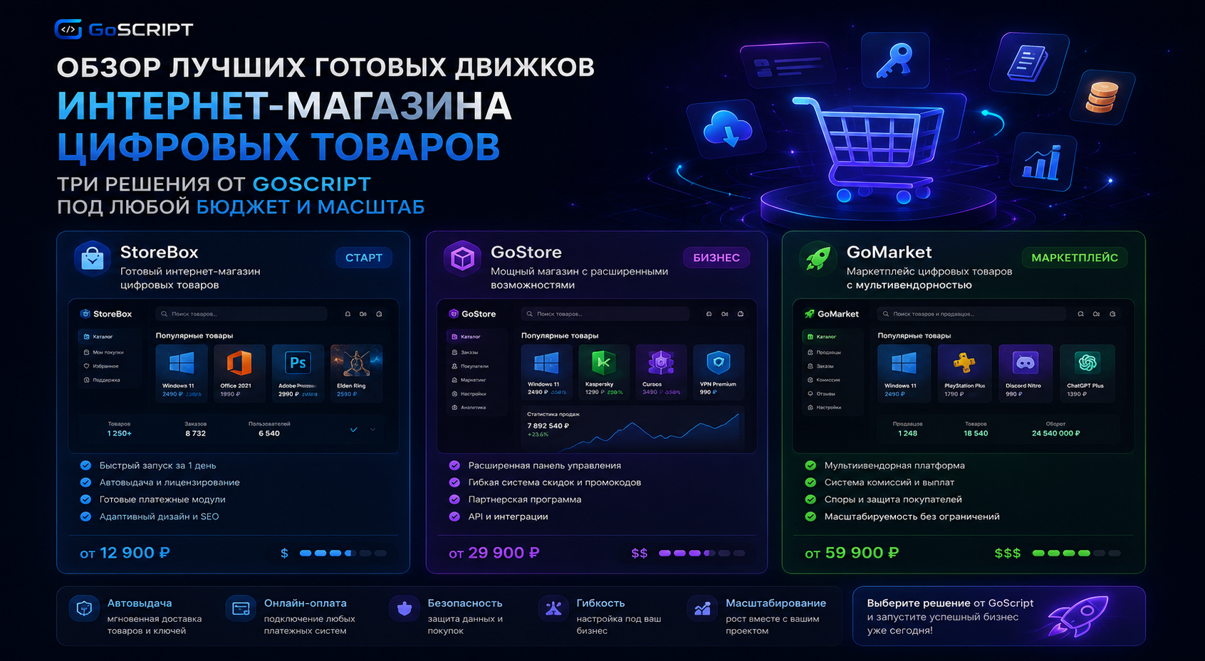 Обзор лучших готовых движков интернет-магазина цифровых товаров: три решения от GoScript под любой бюджет и масштаб