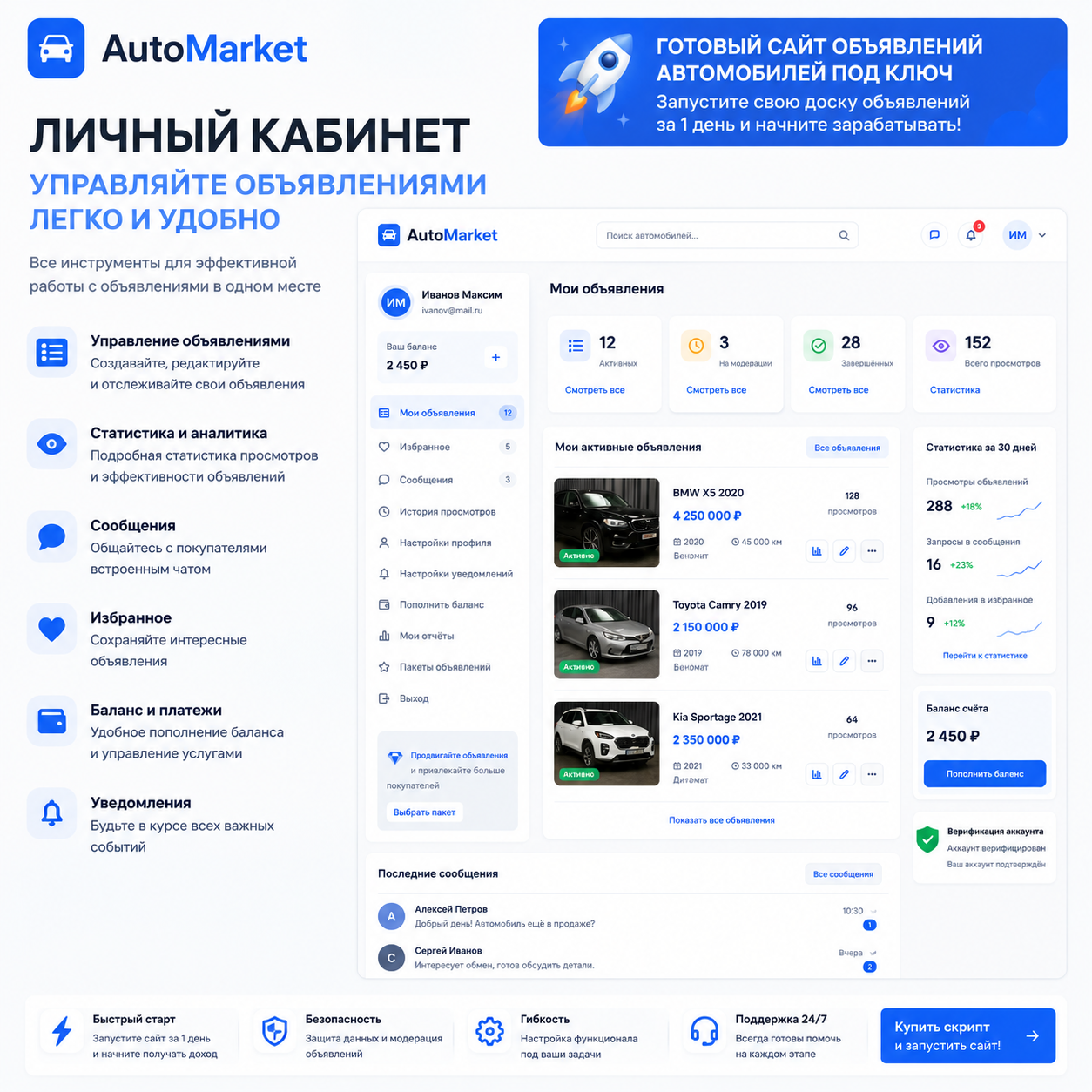 AutoMarket CMS — платформа для запуска доски объявлений авто с платными размещениями и подписками
