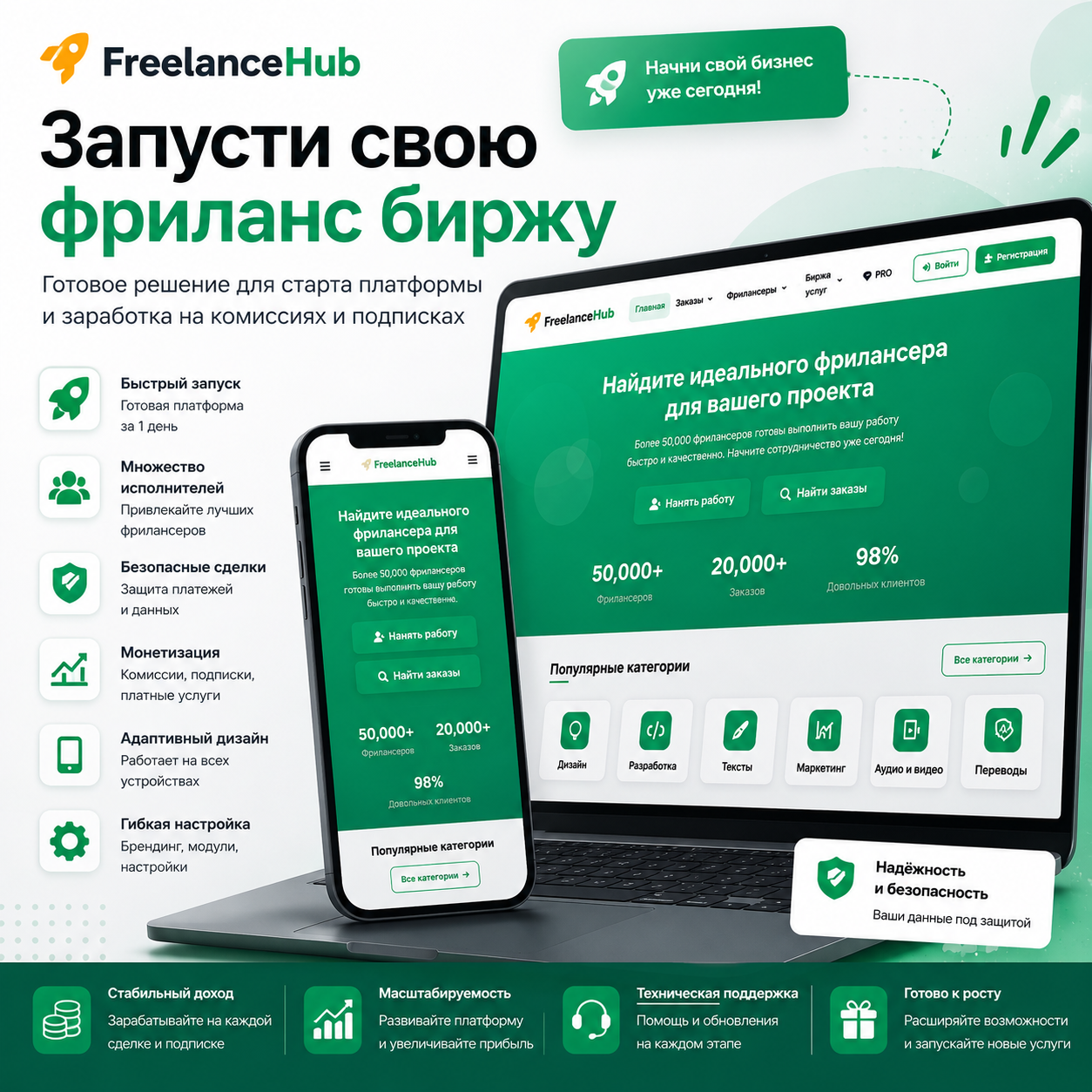 Готовая фриланс-биржа и площадка для удаленной работы
