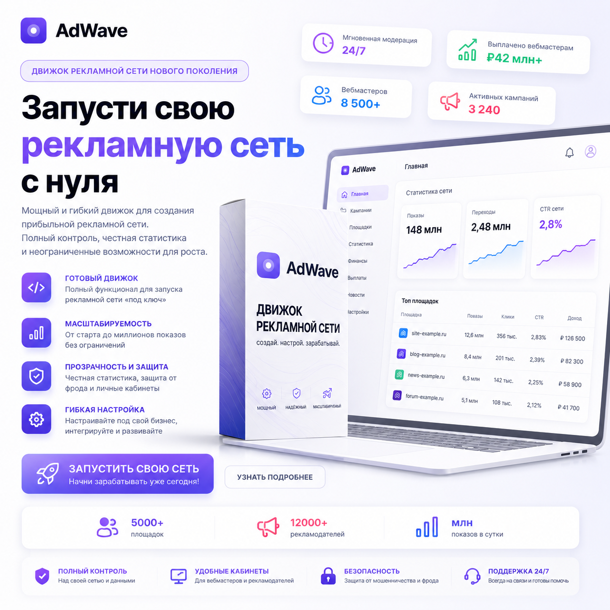 AdWave — Готовый движок рекламной сети